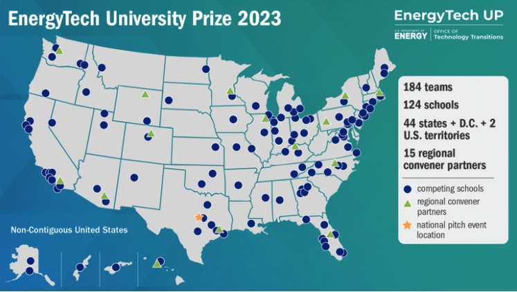Culverhouse Student and UA Engineering Student Win Regional Competition for EnergyTech University Prize